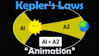 KEPLERS LAWS  Physics Animation [upl. by Pren540]