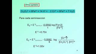 20 U7 Teórico QA  Clase Volumetría Redox 2022 [upl. by Neehsar]