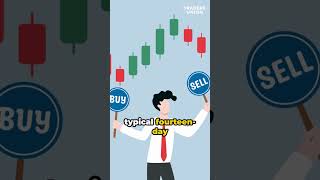 Overbought And Oversold Indicators Explained [upl. by Janerich]