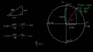 22  Generelle trigonometriske definisjoner 1  Sinus og cosinus R2 [upl. by Arral]