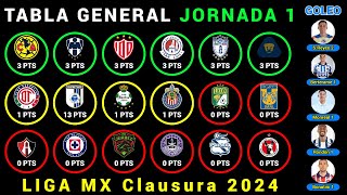 TABLA GENERAL Jornada 1 LIGA MX CLAUSURA 2024  Resultados  Posiciones  Goleo  PRÓXIMOS PARTIDOS [upl. by Wiles308]