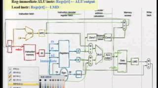 Lec10 計算機架構 第五週課程 22 [upl. by Tahp779]