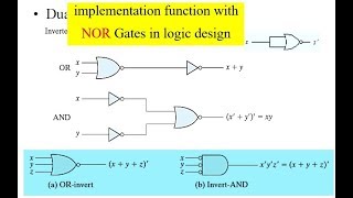 implementation function with NOR Gates in logic design [upl. by Annahael]