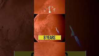 A goodbye to The Mangalyaan  The Explorer  Mangalyaan 2 shorts india [upl. by Assilym]