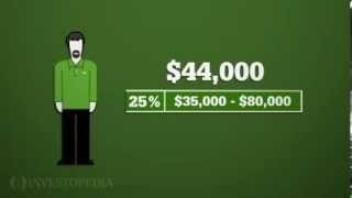 Investopedia Video Calculating How Much Tax You Owe [upl. by Enawyd]