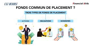 Les 3 types de Fonds communs de placement [upl. by Somisareg]