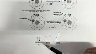 Fluorescencia y fosforescencia [upl. by Par]