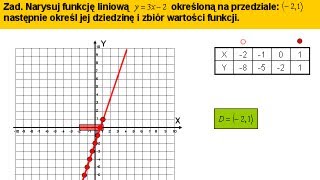 Zbiór argumentów i zbiór wartości funkcji liniowejprzeciwdziedzina  Matfiz24pl [upl. by Oiril]