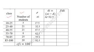 Arithmetic Mean for discrete series Direct method and Assumed Mean method Central Tendency Lec2 [upl. by Aihpled129]