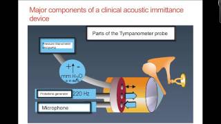 CDIS 4027 Tympanometry and Acoustic Reflexes [upl. by Eical236]