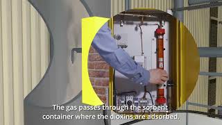 OPSIS Shorts – Monitoring Of Dioxins and CO2 Emissions English subtitles [upl. by Nahsor889]