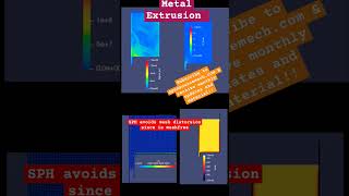 NEWS  Stable SPH METAL EXTRUSION particles sph coding opensource ALE eulerian meshfree [upl. by Zweig]