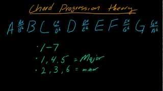 Understanding chord progression theory using the number system  part 1 [upl. by Araiet371]