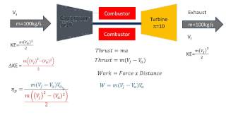 Jet Engine Gas Turbine Efficiency [upl. by Aihsek998]