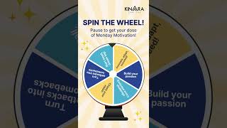 Whats the Monday Motivation Mantra for Your Business Find Out  Spin the Wheel [upl. by Becky]