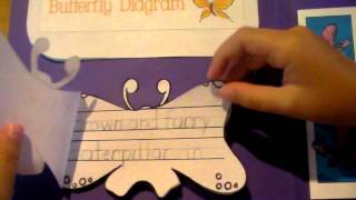 Butterfly Lapbook [upl. by Yecaj]