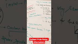 Salient Pole Rotor  Synchronous Generator  Alternator  Randhir Sir [upl. by Anialem]