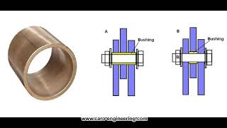 Airplane Design Tutorial 22 Flight control system bearings [upl. by Alisander670]