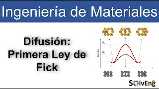 Difusión  Primera Ley de Fick Ingeniería de materiales [upl. by Anelet]