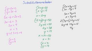 Matte 2  Adam  Linjära funktioner och ekvationssystem  Substitutionsmetoden [upl. by Khorma177]