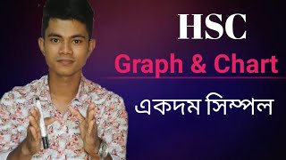 HSC  Graph amp Chart লেখার সবচেয়ে সহজ পদ্ধতি Pavels HSC English [upl. by Noreen]