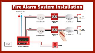 Fire Alarm System Installation Wiring Connection Smoke Detector I Control Panel [upl. by Cirted536]