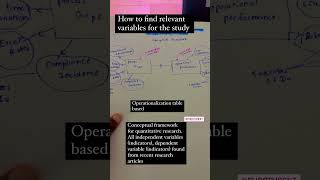 How to build conceptual framework for your quantitative research study dissertationcoach [upl. by Narda783]