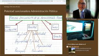 La Potestad Sancionadora de la Administración Pública española [upl. by Aizan]