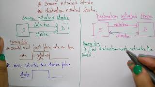 asynchronous data transfer  strobe control [upl. by Wilhide]