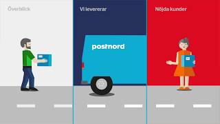 PostNord kundportal kort version [upl. by Enniroc]