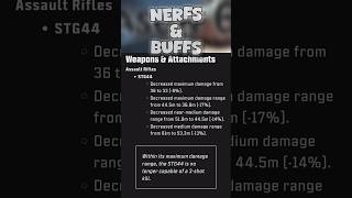 MW3 Season 6 Weapon Nerfs amp Buffs Patch Notes 😲 [upl. by Redford831]