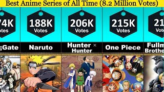 50 Best Anime Series of All Time Ultimate List [upl. by Nilyram]