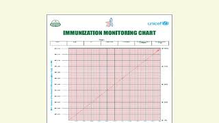 Expanded Program On Immunization [upl. by Mechling]