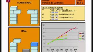 Valor Ganado indicadores CPI SPI  VP VR VG Planificado Real Curva S [upl. by Melania]