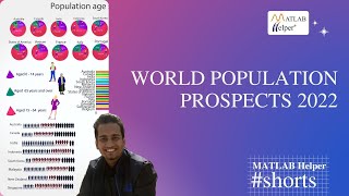 World Population Prospects 2022 Shorts [upl. by Enomyar]