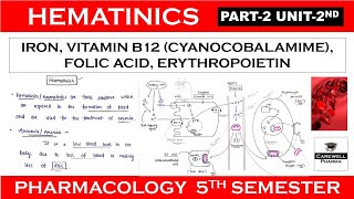 Haematinics  Iron Vitamin B12 Folic Acid amp Erythropoietin  Part 2 Unit 2  Pharmacology 5th sem [upl. by Freddy771]