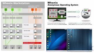 106 Whonix OS Weaknesses [upl. by Ching859]