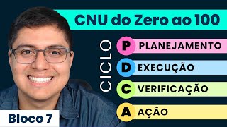 CNU BLOCO 7 Ferramentas de Gestão CICLO PDCA Prof Marcelo Soares [upl. by Melly]