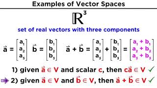 Understanding Vector Spaces [upl. by Murphy]