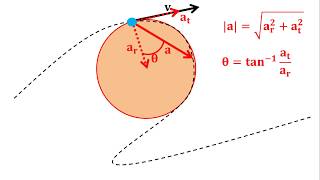 Física  Aceleración radial y tangencial [upl. by Selhorst]