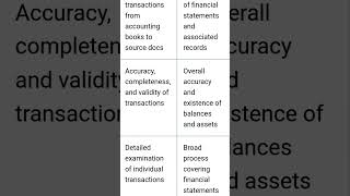 Difference between Vouching and Verification tranding youtube [upl. by Nahttam]