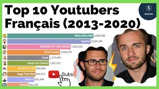 TOP 10 YOUTUBERS FRANCAIS  EN ABONNES 20132020 [upl. by Avrit215]