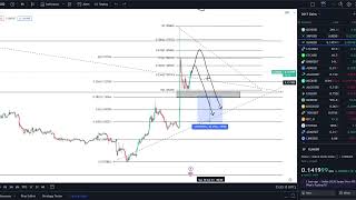 Stellar Lumens XLM Coin Crypto Price Prediction and Technical Analysis July 2023 [upl. by Tavis]