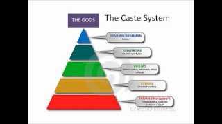 The Caste System and Ancient Indian Society [upl. by Eustace992]