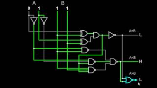 Understanding 2Bit Comparator Functions Logic and Applications Explained [upl. by Joachima780]