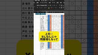 【Excel便利技‼️】一瞬入力‼️ エクセル Excel パソコン パソコンスキル スプレッドシート エンジニア engineer [upl. by Burke199]