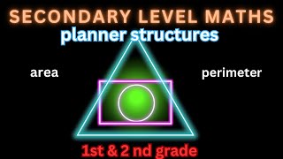 lec 2 Area perimeter and important properties of 2D structures for 1st nd 2nd grade [upl. by Wells21]