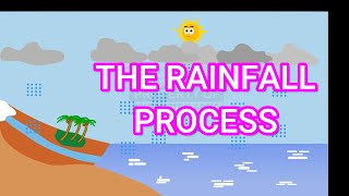 Understanding the Rainfall Process A Simple Explanation [upl. by Atteram]