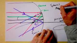 Intro to Reflections from Concave Mirrors  Geometric Optics  Doc Physics [upl. by Sawyor]