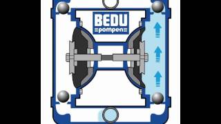 Werkingsprincipe Membraanpomp [upl. by Russ]